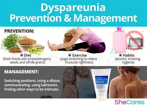 dyspareunia treatment options birmingham al